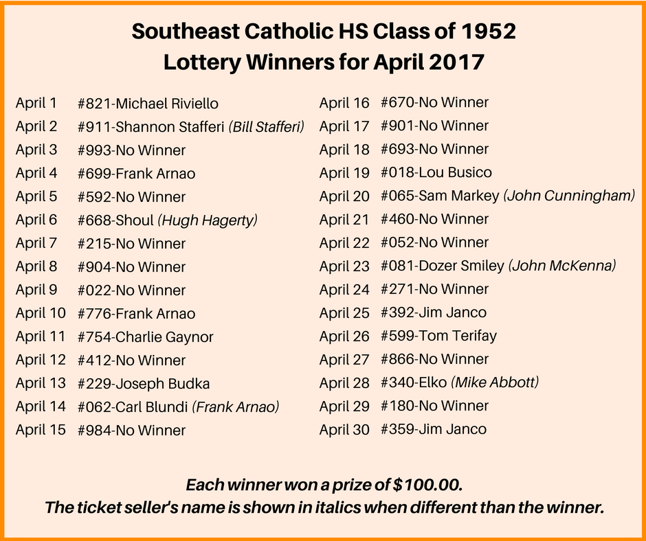 Southeast Catholic HS Class of 1952 lottery winners for April 2017